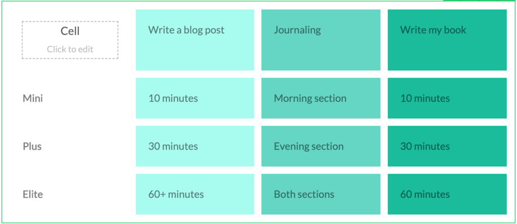 Why Time Blocking Doesn'T Work 15 Example of elastic habit of writing