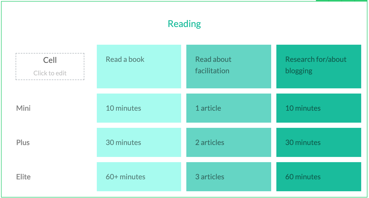 Example Of Elastic Habit Of Reading example of elastic habit of reading