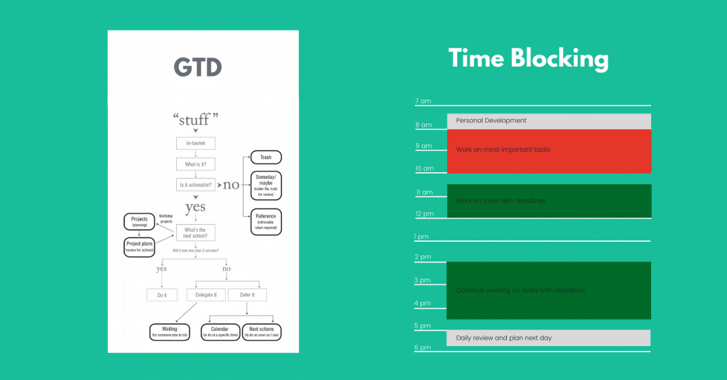 How To Prioritize Tasks: 7 Science-Backed Strategies 9 gtd and time blocking