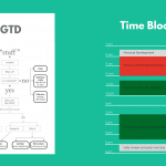 Why Time Blocking Doesn'T Work 27 gtd and time blocking