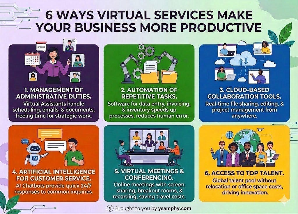 6 Ways Virtual Services Make Your Business More Productive 3 6 ways virtual services make your business more productive infographic