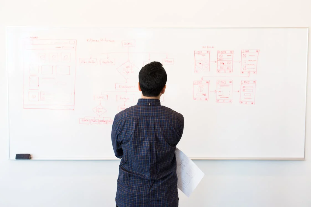 Productivity Unleashed: Strategies For Creating An Impactful Business Plan 1 Man Standing In front of White Board