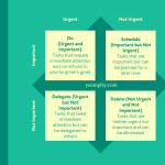 Mastering Time Management With The Eisenhower Matrix 5 the eisenhower matrix
