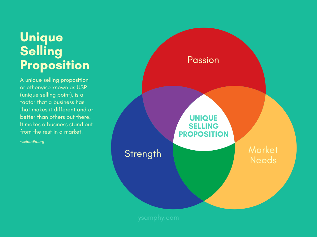 How Strategic Marketing Can Drive Performance &Amp; Results 1 unique selling proposition