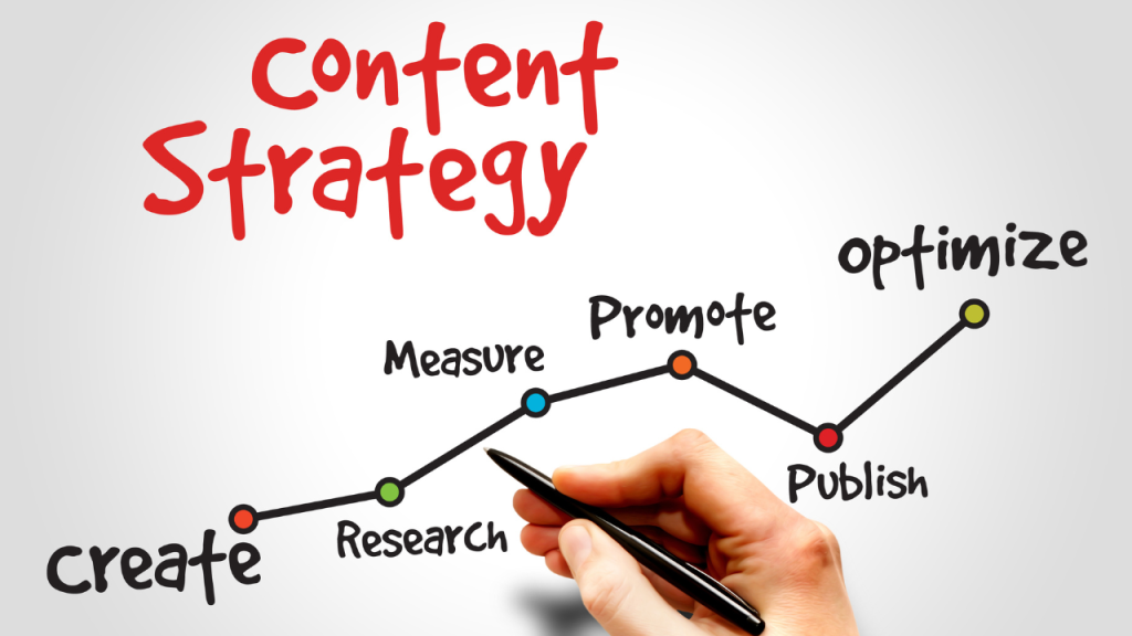 How To Create Hype And Momentum For Your Business 3 content strategy
