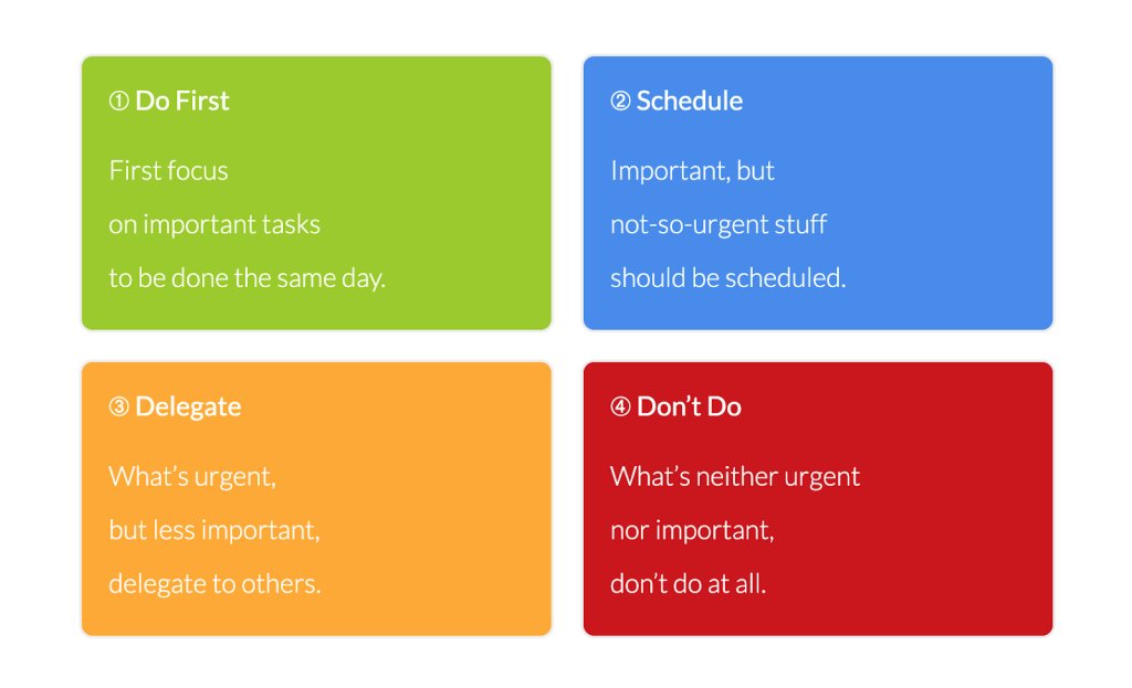 How To Prioritize Tasks: 7 Science-Backed Strategies 3 eisenhower matrix