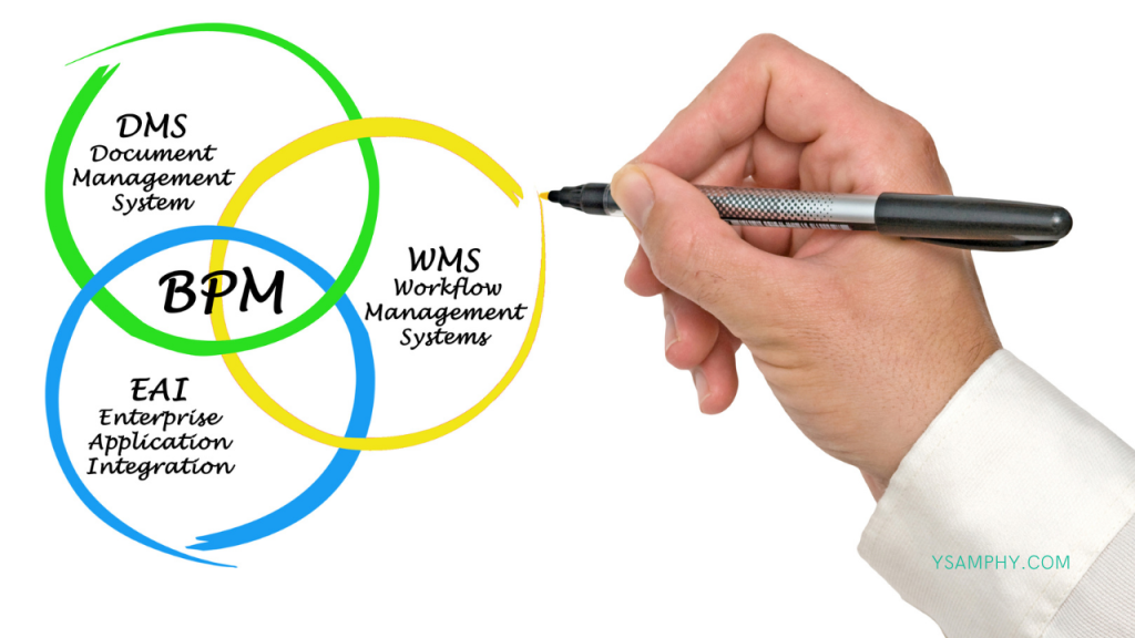 Scaling Up Store Operations: A Checklist For E-Commerce Entrepreneurs 5 Business process management management