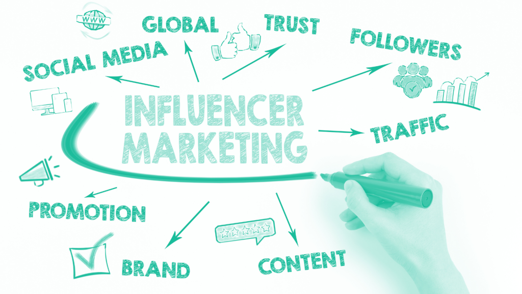 Making Your Marketing Strategy Better: Essential Tips To Know 9 influencer marketing