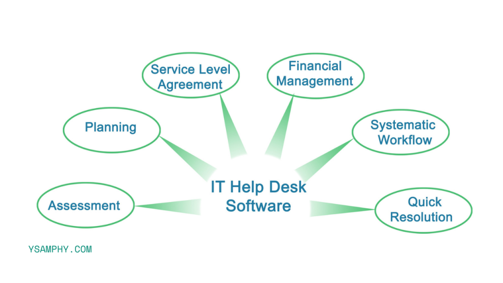 The Cost-Effective Solution: Why Hiring A Web Designer Is Worth It 9 software support IT help desk