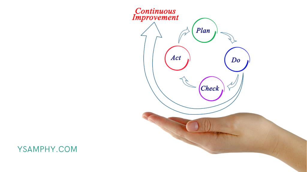 Everything You Should Know About Developing A Business Marketing Campaign 5 continuous improvement graph plan do check act