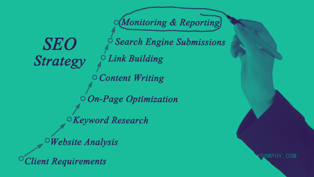 SEO Strategy