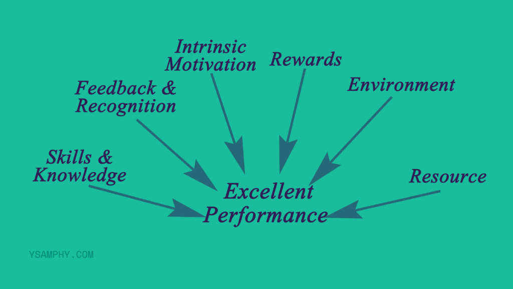 6 Tips To Help Expand Your Business 9 performance excellence