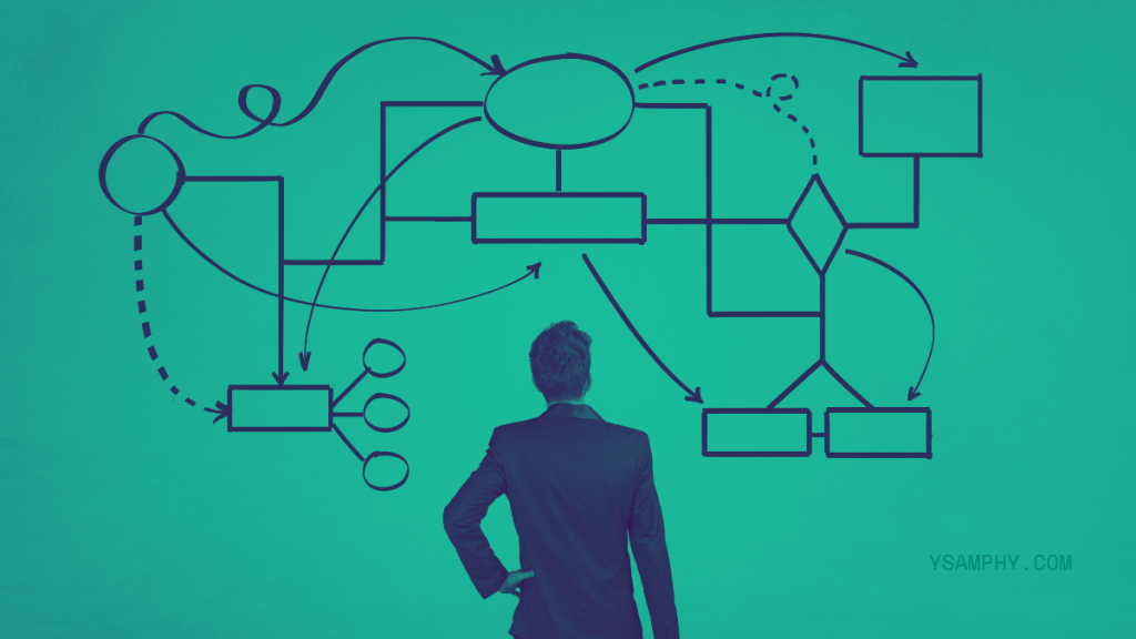 The Vital Importance Of Turnaround Consulting On Organizational Health 1 Business mindmap
