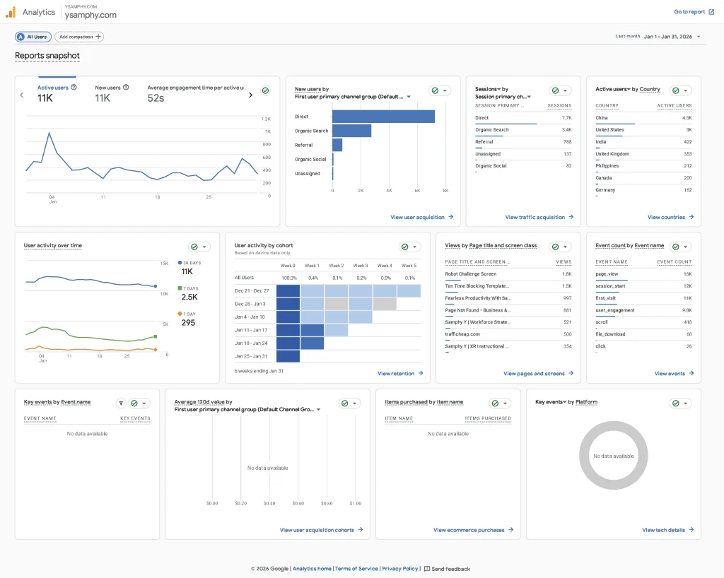 Ysamphy.com: Media Growth Via Technical Seo And Content Ops 3 Reports snapshot 2