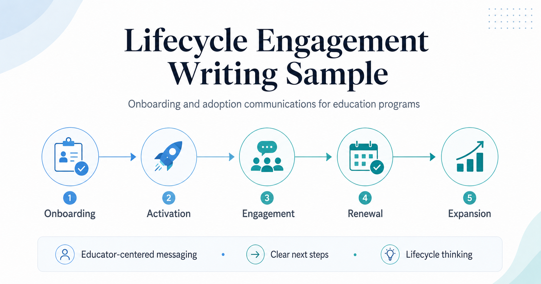 Lifecycle Engagement Writing Sample: Onboarding And Adoption Communications For Education Programs 2 business personal productivity with samphy uncategorized 92