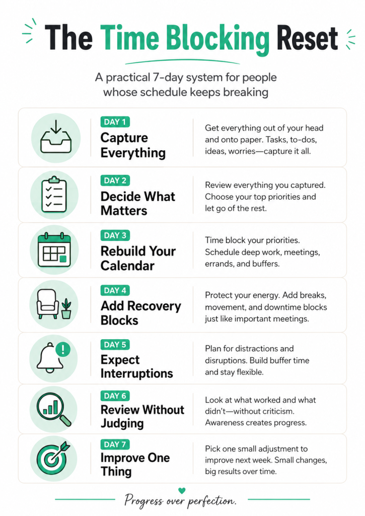 The Time Blocking Reset: A Practical 7-Day System For People Whose Schedule Keeps Breaking 5 A seven-day time blocking reset system showing capture everything, decide what matters, rebuild your calendar, add recovery blocks, expect interruptions, review without judging, and improve one thing.