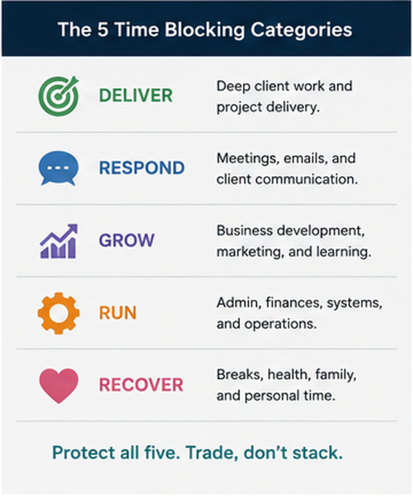Time Blocking Templates For Freelancers: A Weekly Planning System That Survives Client Work 1 ysamphy better work clearer thinking practical systems uncategorized 130