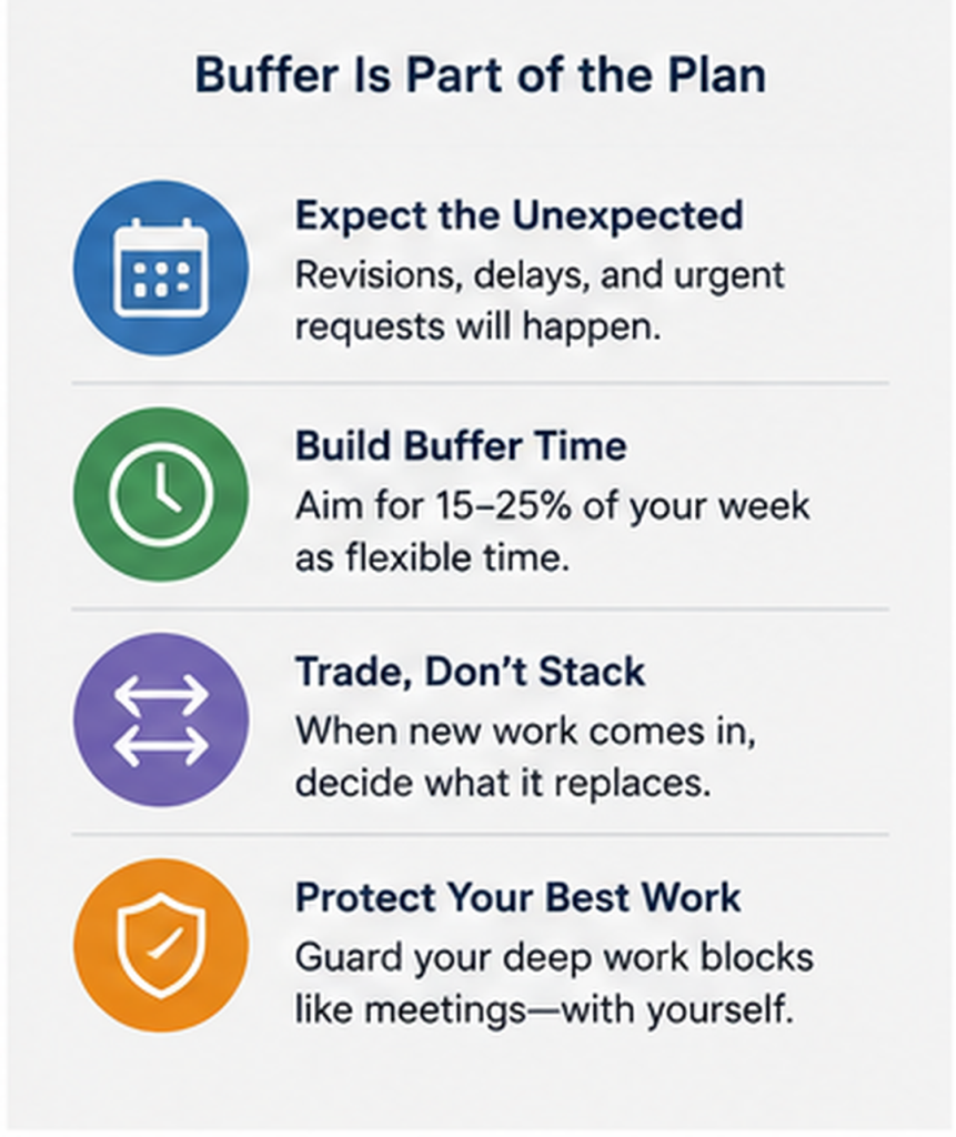 Time Blocking Templates For Freelancers: A Weekly Planning System That Survives Client Work 7 ysamphy better work clearer thinking practical systems uncategorized 133