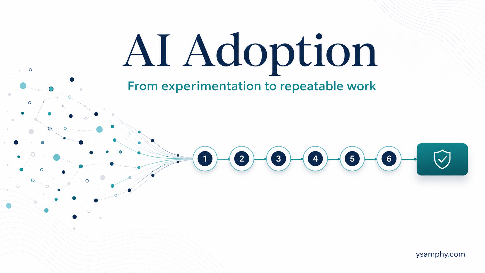 Ai Adoption: How Organizations Move From Experimentation To Repeatable Work 2 ysamphy better work clearer thinking practical systems wp content 05